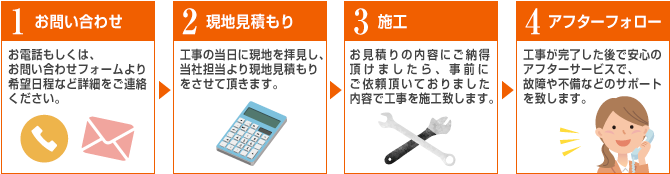 工事までの流れ